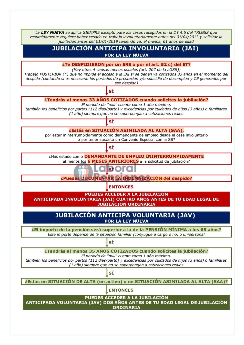 Jubilación anticipada: leyes y apoyo legal para tus derechos