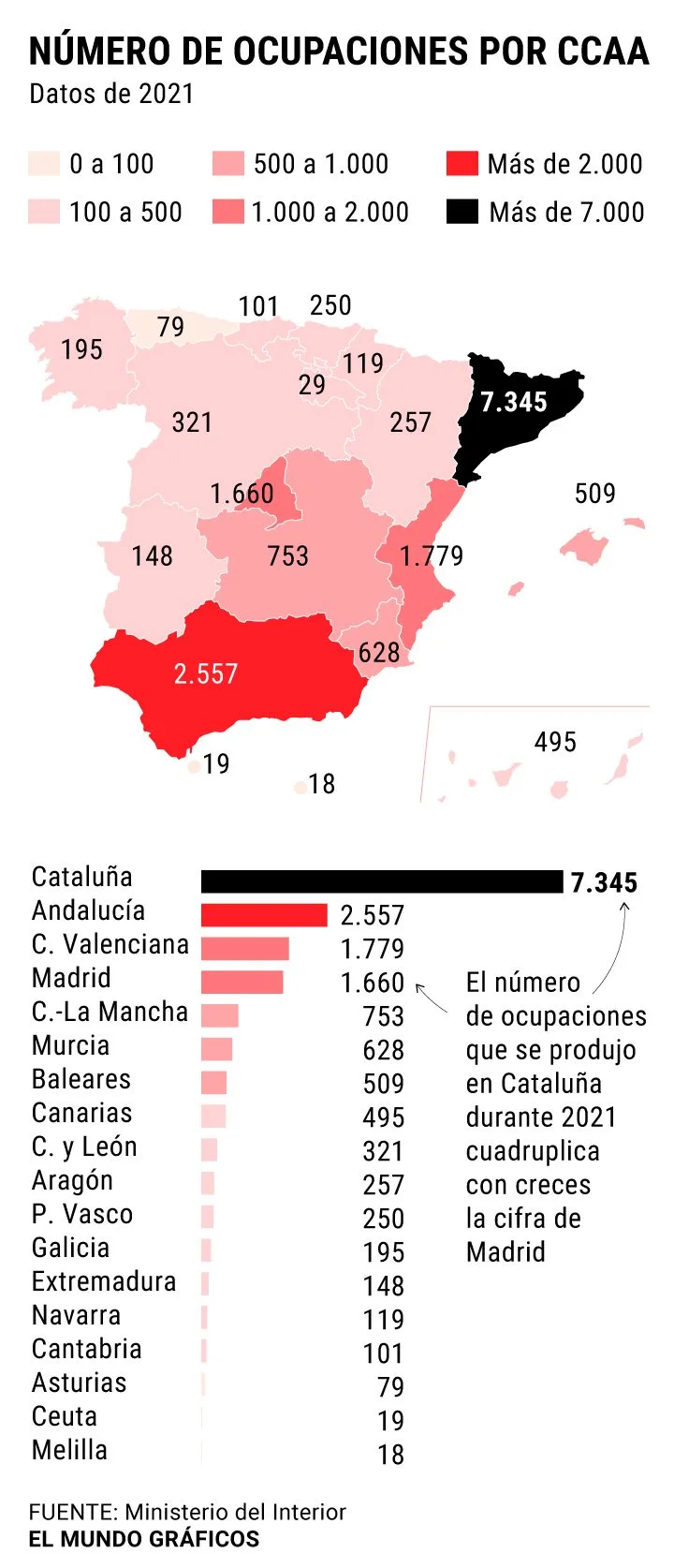 Las zonas de España con menos okupasasesoría legal incluida