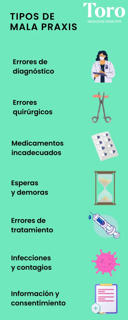 Mala praxis médica: ¿cuándo procede la denuncia según abogados?