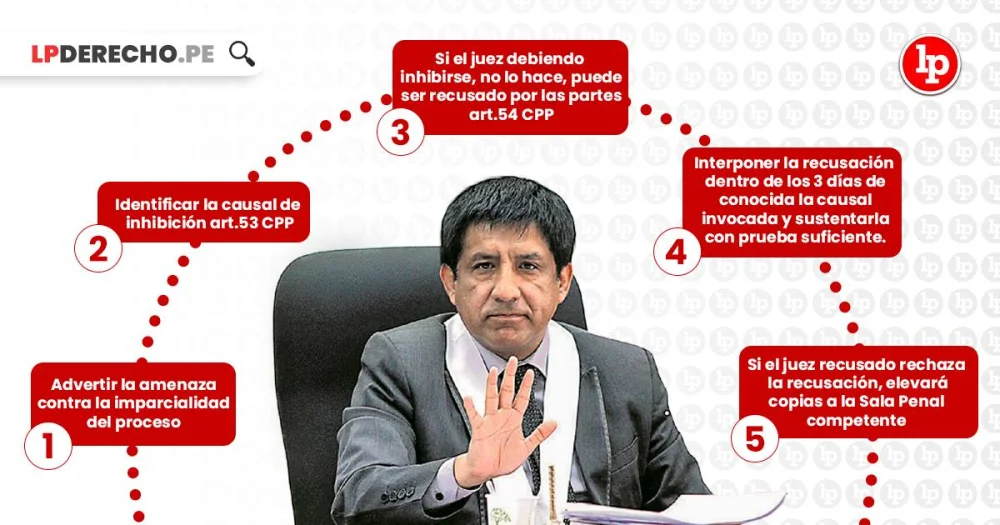 Motivos y momentos para que un abogado recuse a un juez