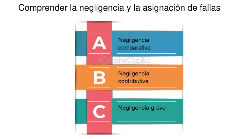 Negligencia grave: información esencial y asesoría legal de expertos