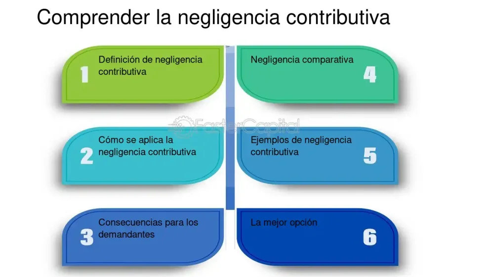 Negligencia Legal: Causas y Consecuencias Relevantes