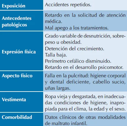 Negligencia moderada en la ley: aspectos esenciales que conocer