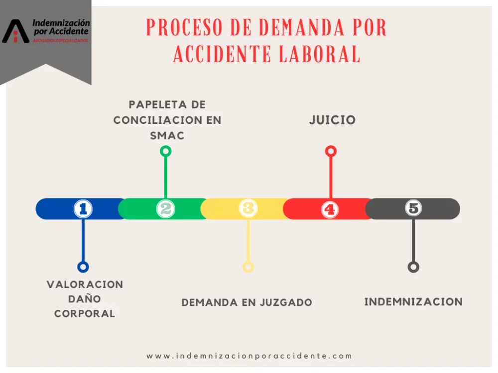 Plazos de pago en pérdidas totales con abogados especializados