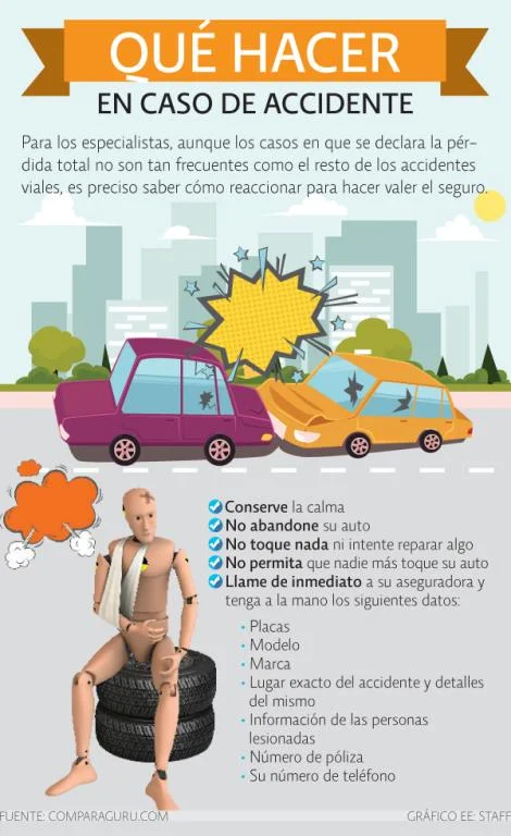 ¿Qué hacer ante una pérdida total de tu seguro? Aquí tus derechos