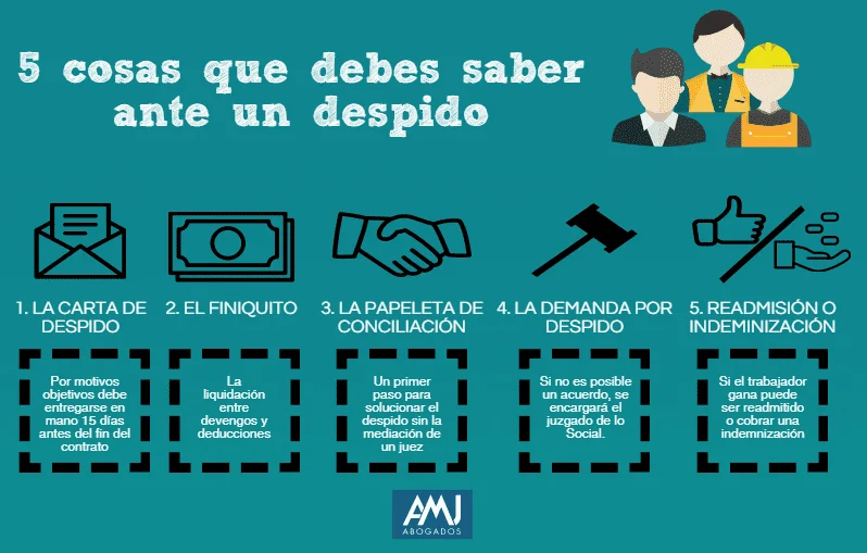 ¿Qué hacer si te despiden por impuntualidad? | Abogados laborales