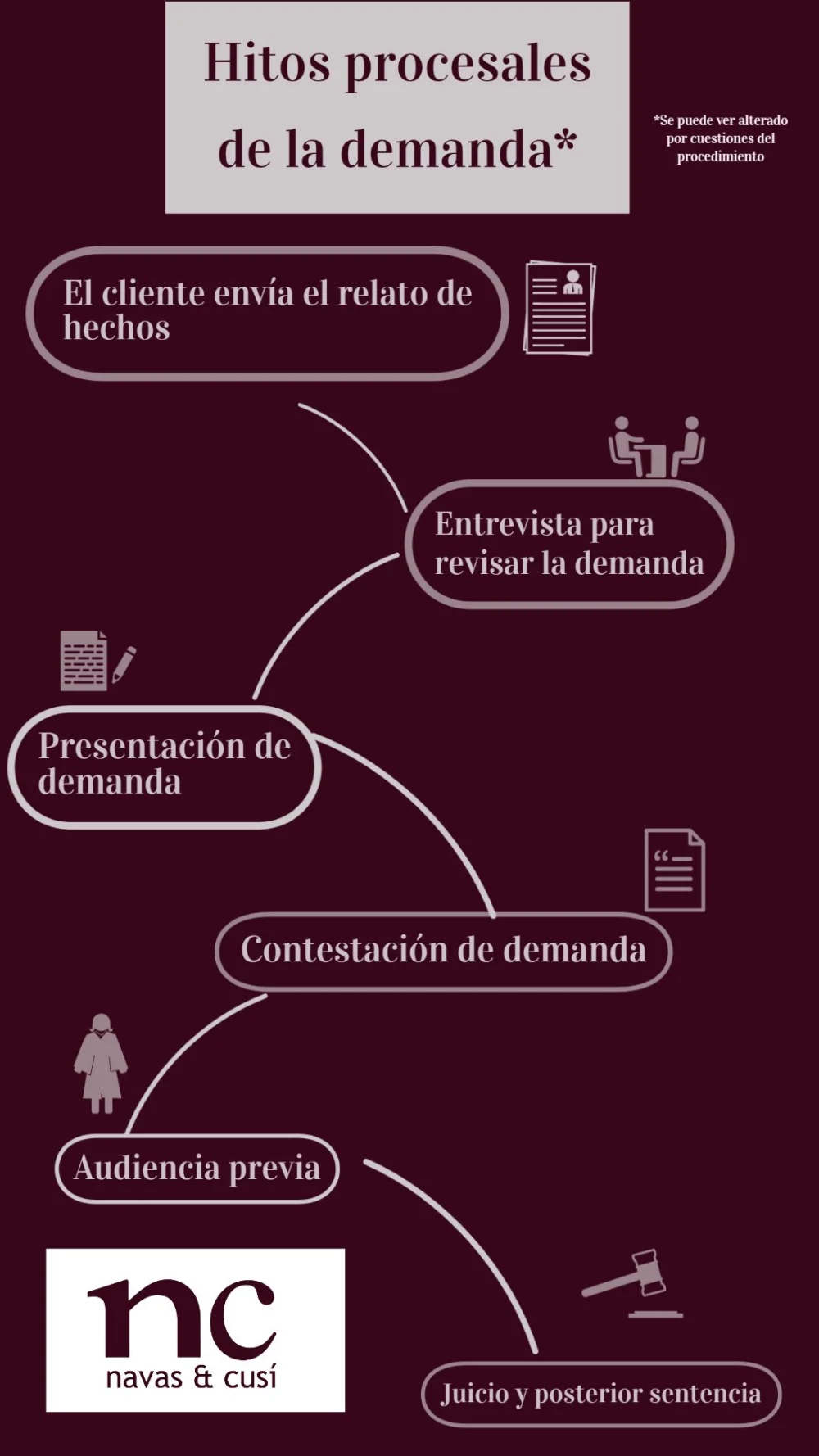 ¿Qué pasos seguir tras admitir una demanda? | Guía legal experta