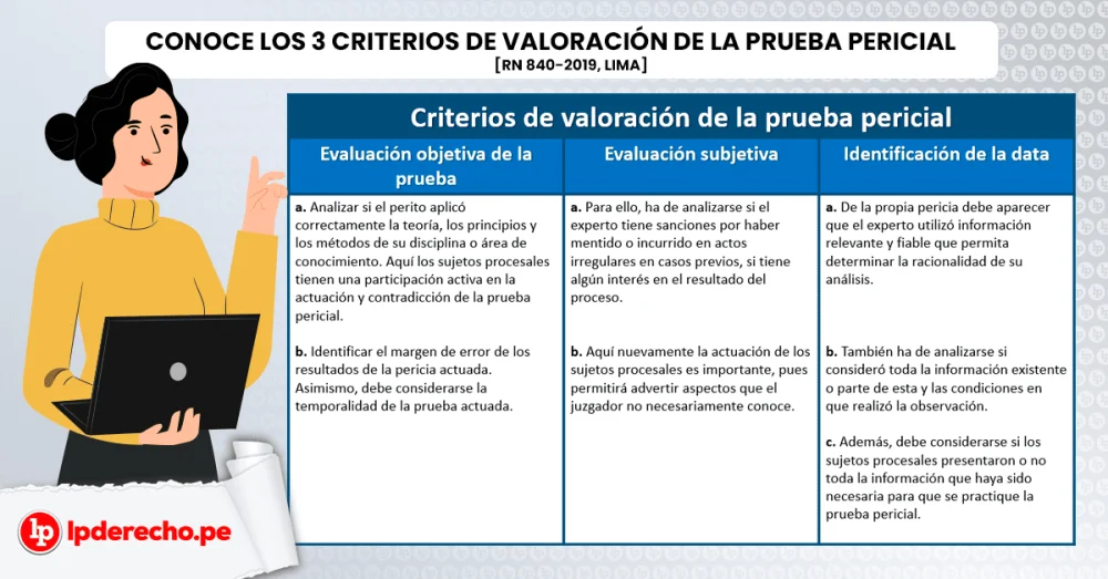 ¿Quién evalúa la evidencia en un juicio? El rol de los abogados