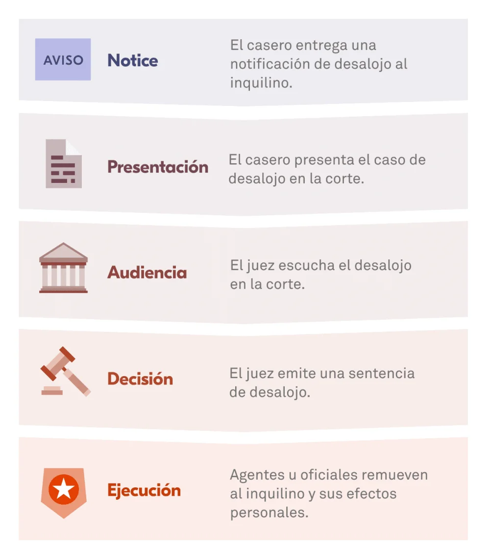 ¿Quién puede demandar por desalojo? Los abogados te apoyan