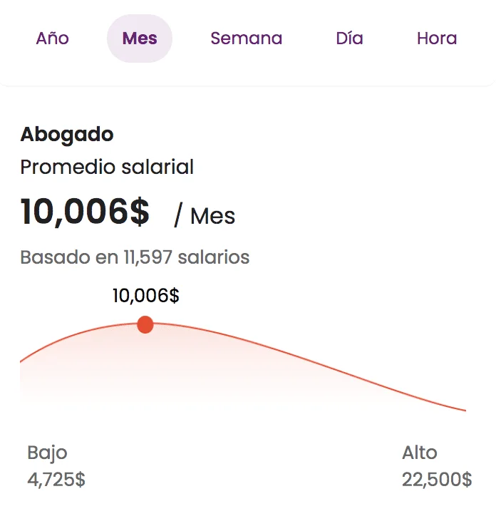 Salario de abogados en faros: ¿cuánto ganan realmente?