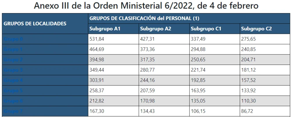 Salario y beneficios de un abogado militar en el ejército