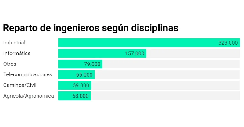 Salarios de ingenieros náuticos en España: análisis y cifras