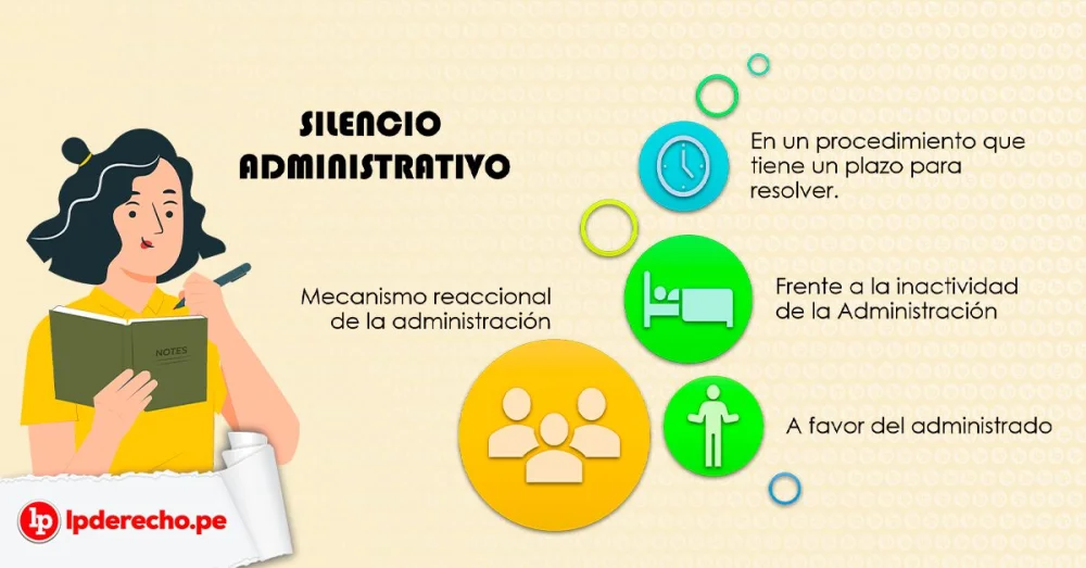 Silencio administrativo en derecho: tiempo requerido para su validez