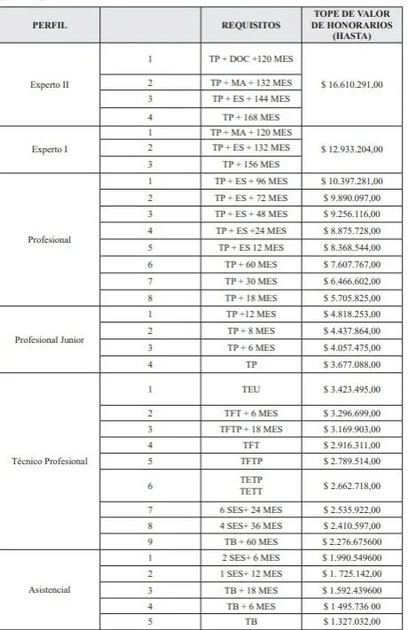Tarifas de abogados militares: ¿cuánto cuestan sus servicios?