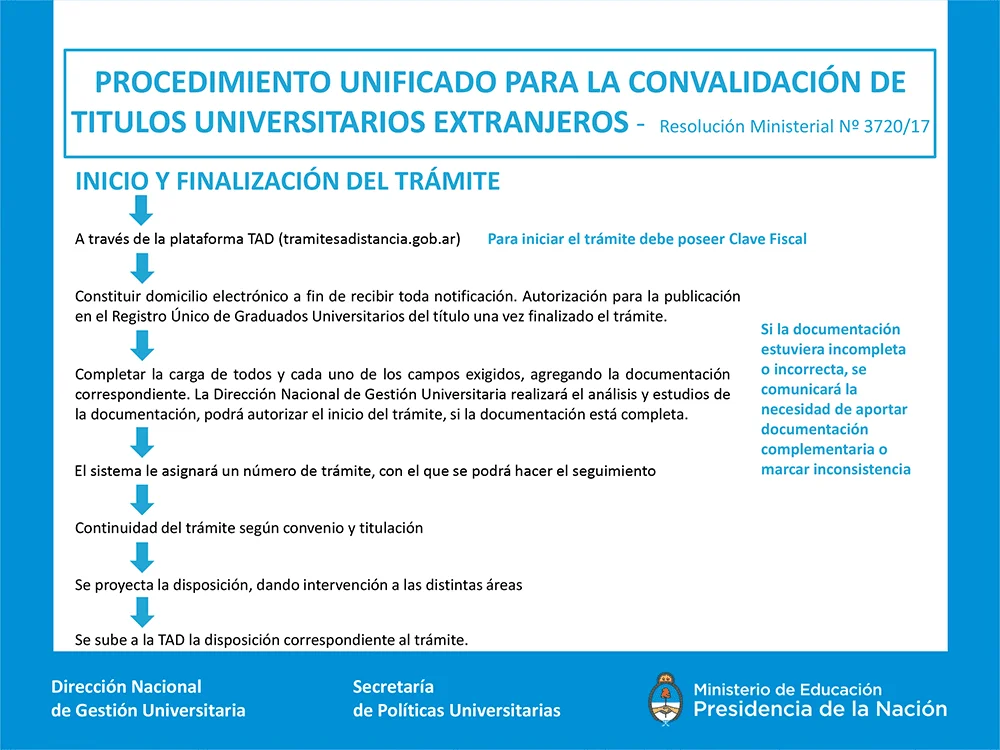 Tiempo requerido para obtener el título de abogado en Argentina