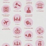 30 Derechos Humanos Fundamentales: Guía Legal con Abogados Expertos