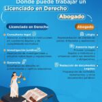 Abogado o licenciado en derecho: la mejor opción para ti