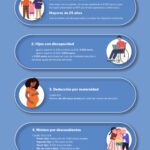Abogados aclaran la inclusión de hijos en la renta
