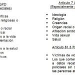 Abogados aclaran las categorías especiales de datos personales