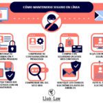 Abogados detallan métodos de robo de identidad personal