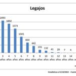 Abogados en adopción: estadísticas sobre niños adoptados