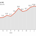 Abogados: Incremento de alquileres en este año