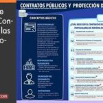 Accede a datos públicos personales con asesoría legal especializada