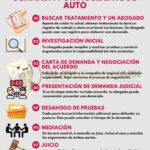 Acciones a seguir ante una demanda por accidente | Abogados expertos