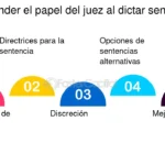 Acciones legales posteriores a una sentencia: posibles alternativas