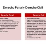 Actos considerados delitos penales según la ley: guía experta