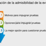 Admisibilidad de pruebas en juicios: Guía esencial para abogados