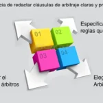 Alternativas cuando la otra parte rechaza el arbitraje: consejos legales