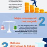 Alternativas para estudiantes de leyes: construyendo una carrera en derecho