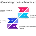 Alto riesgo de insolvencia: significado y asesoría legal eficaz