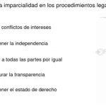 Amenazas legales serias: el papel crucial de los abogados