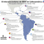 Análisis del poder militar de abogados en diversos países