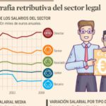 Análisis del salario promedio de abogados en BBVA
