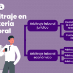 Aplicaciones del arbitraje en el ámbito legal