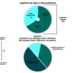 Aprende a calcular un tercio de la herencia con abogados