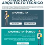 Arquitecto o ingeniero: diferencias clave en el ámbito legal