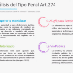 Artículo 274 del Código Penal: análisis de su contenido y efectos