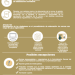 Artículo 39 de la ley: implicaciones y efectos en tu caso