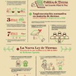 Artículo 70 de la Ley Agraria: Guía de expertos para ti