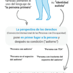 Asesoría legal: ¿Cuándo es necesaria ante el autismo?