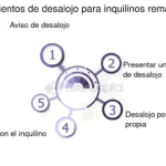 Asesoría legal en desalojos: guía para enfrentar una orden