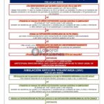 Asesoría legal en pensiones anticipadas desde los 55 años