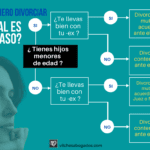 Asesoría legal: pasos a seguir tras un divorcio masculino