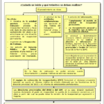 Asesoría legal sobre incapacidad permanente para mayores de 55 años