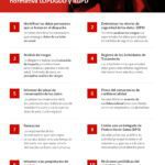 Aspectos clave de la ley de protección de datos para abogados