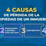 Aspectos clave sobre la pérdida de uso de una vivienda